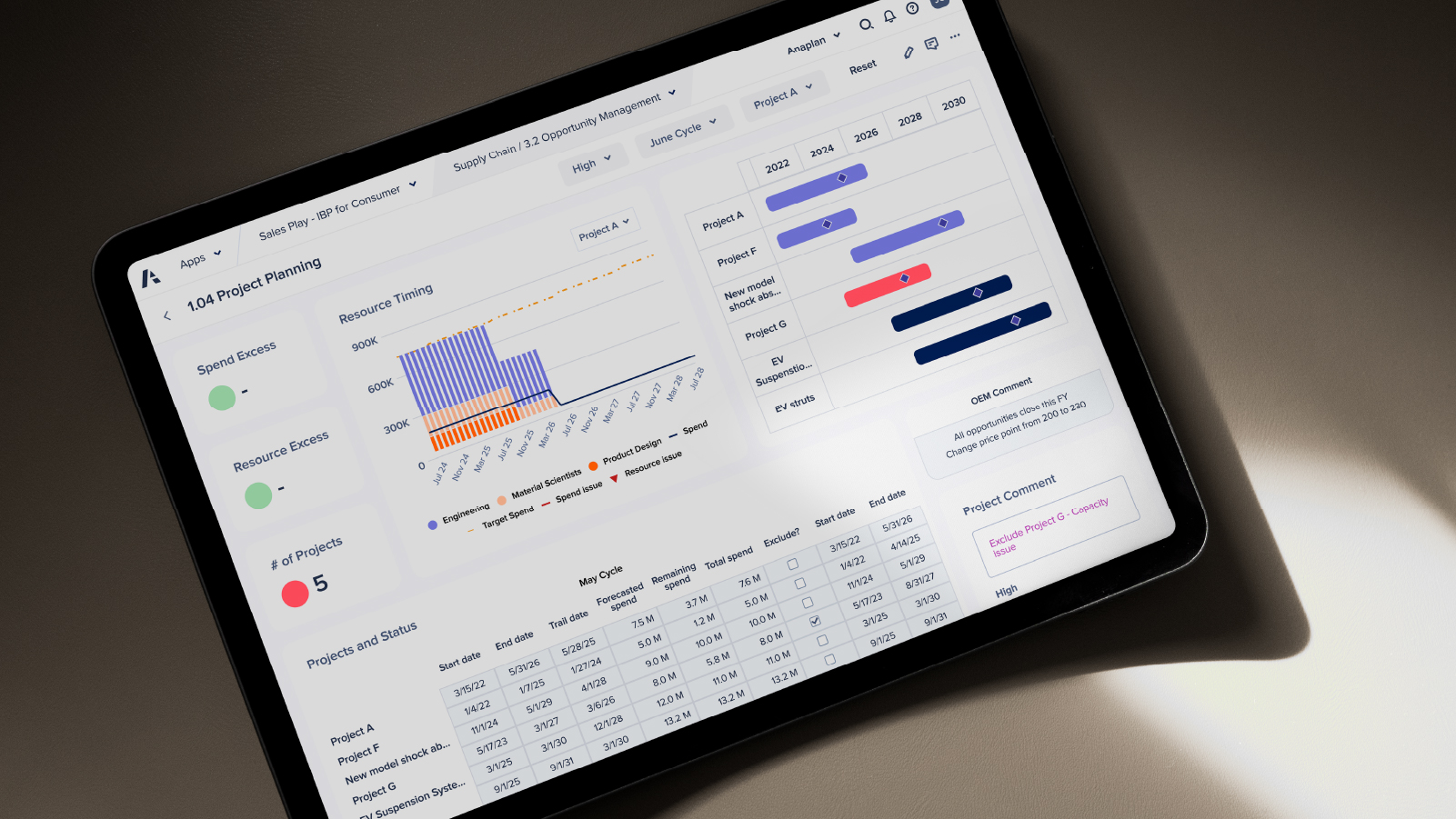 A tablet showcasing a dashboard filled with various data visualizations and metrics for analysis.