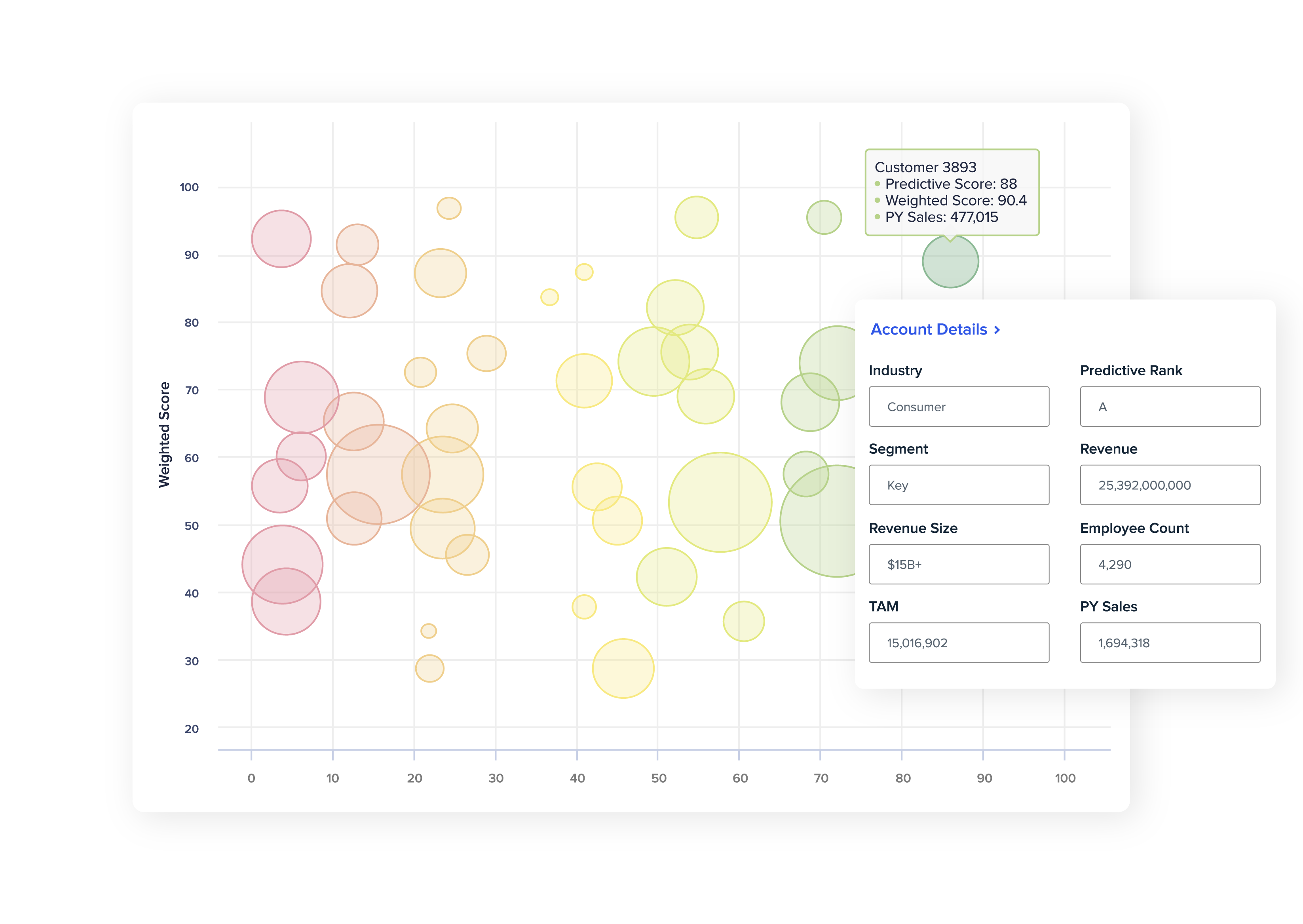 Anaplan AI Predictive Insights Graphics