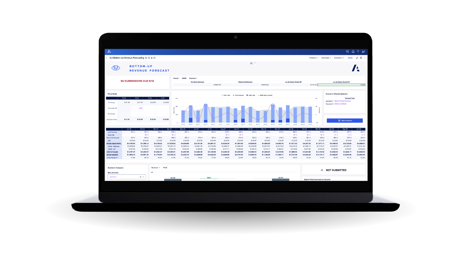 Anaplan レポート ダッシュボード