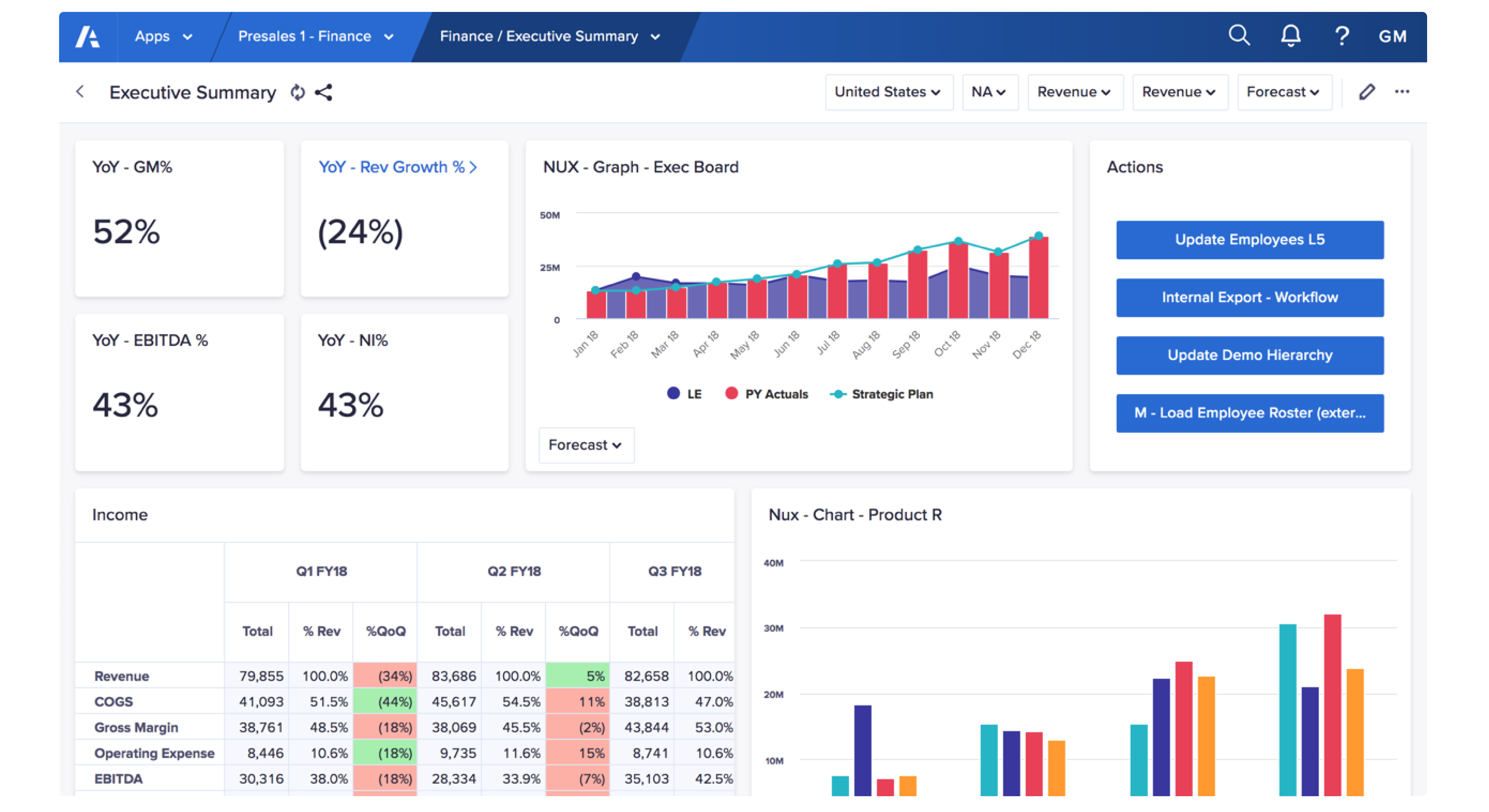 Anaplan プラットフォームのグラフィカル インターフェース