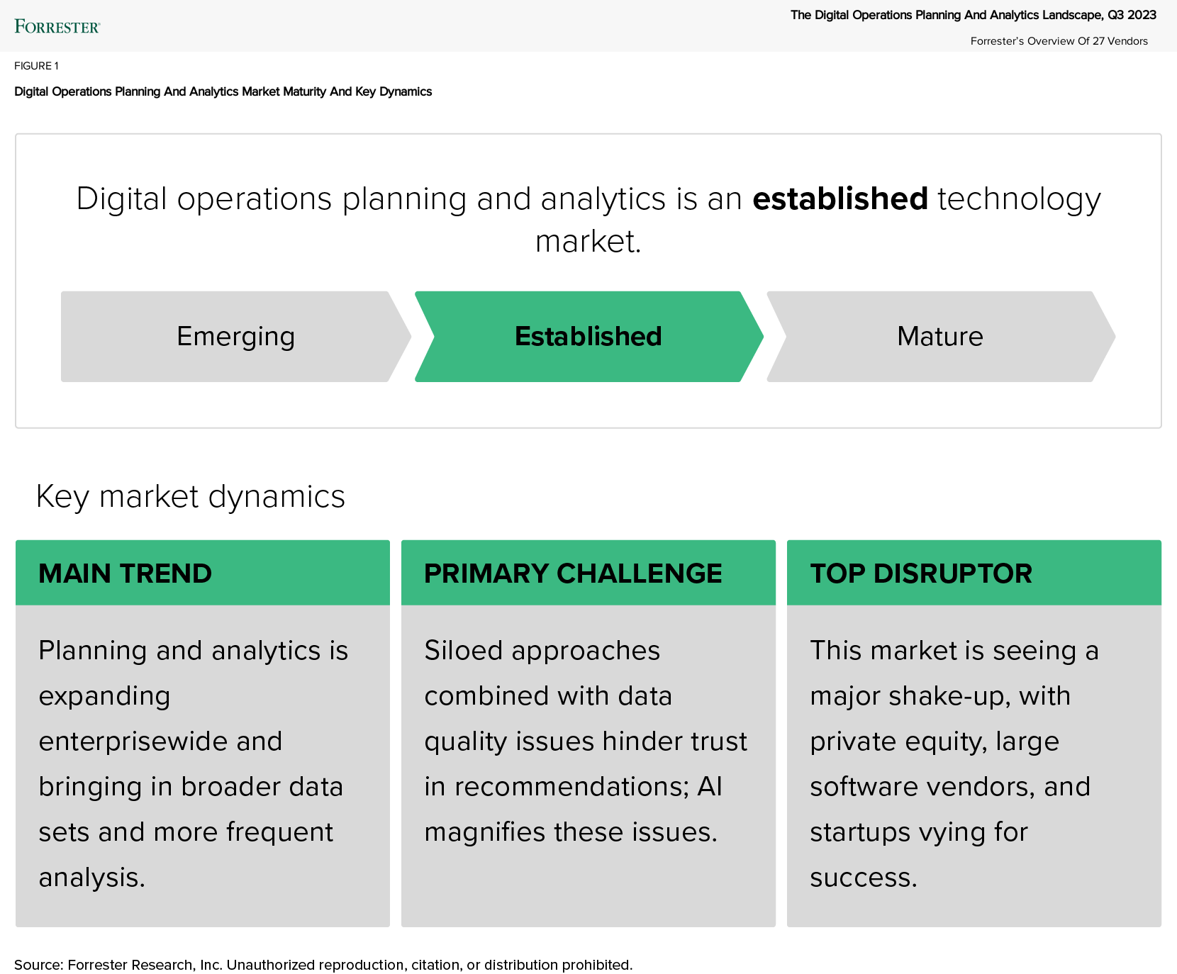 EPM Cloud: Digital Operations Planning & Analytics (DOP&A)| Anaplan