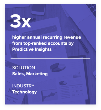 Three times higher annual recurring revenue from top-ranked accounts by Predictive Insights