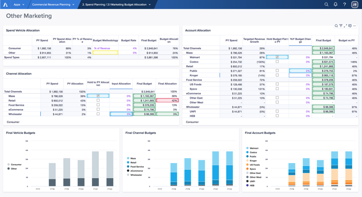 Allocating investments to influence outcomes | Anaplan