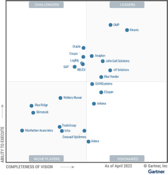 Gartner Reinforces Importance Of Integrated Business Planning 